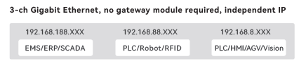 3 channel ethernet