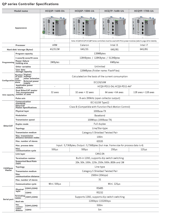 controler specification 1