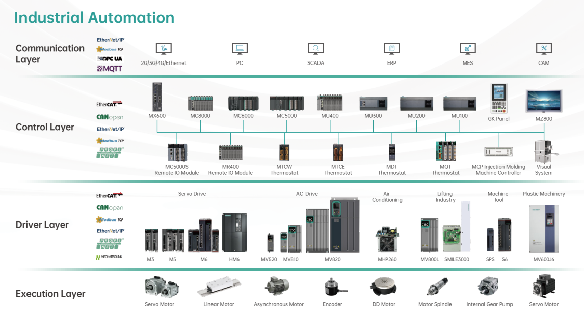 megmeet automation portfolio