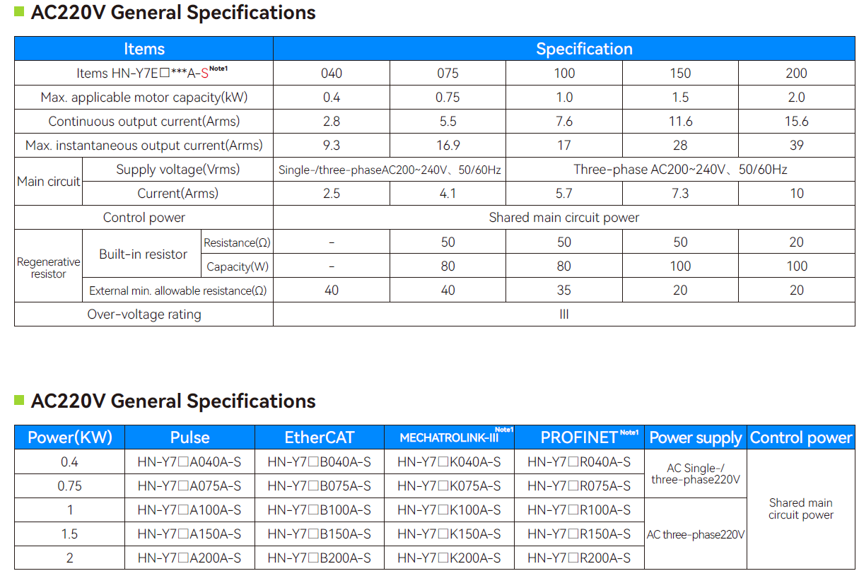 AC220 specs