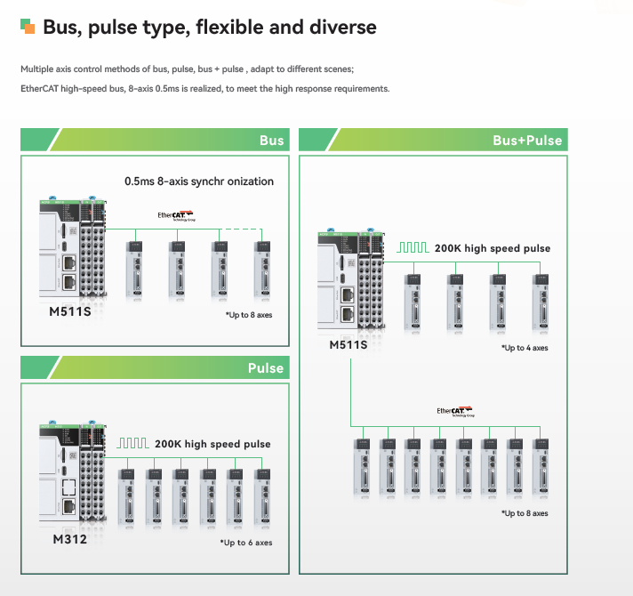 Bus Pulse controle