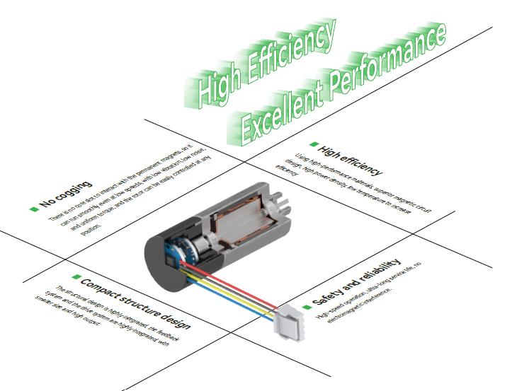 CORRELESS MOTOR 2