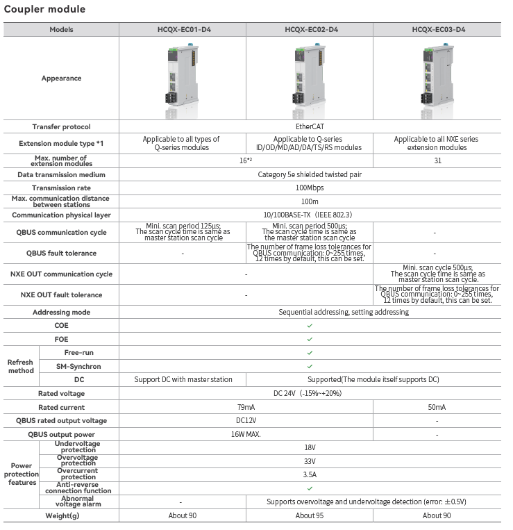 Coupleur module