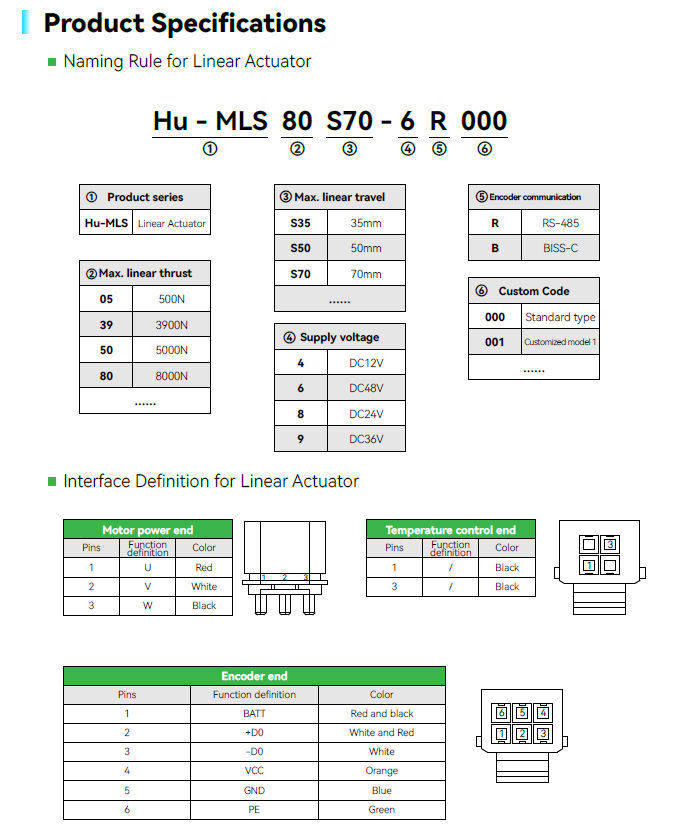HUMANOID 5