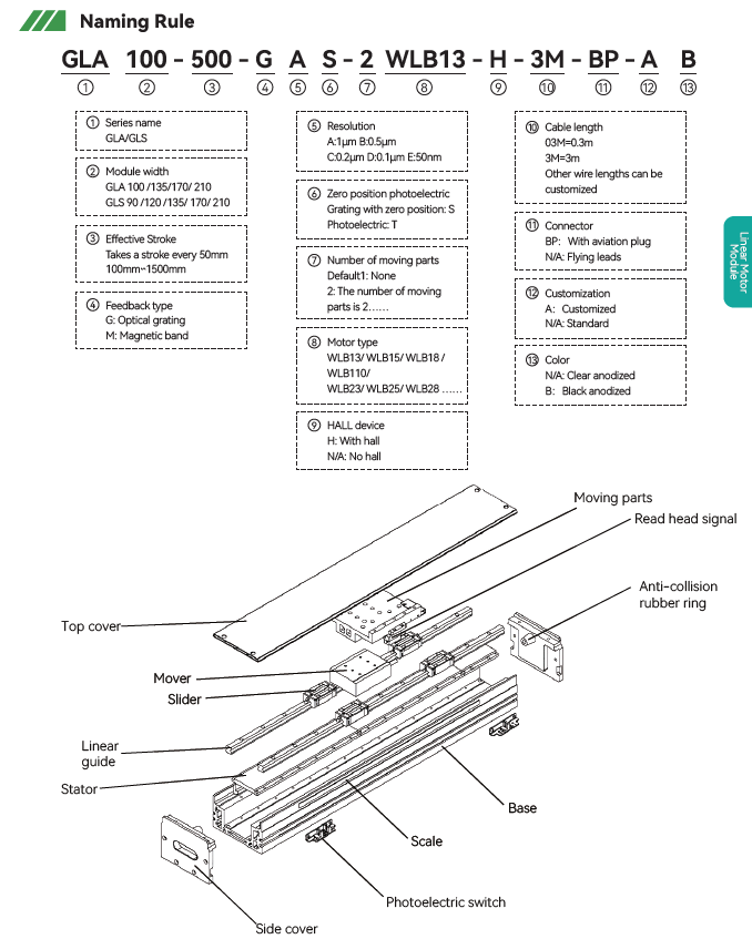 LINEAR MODULE 2