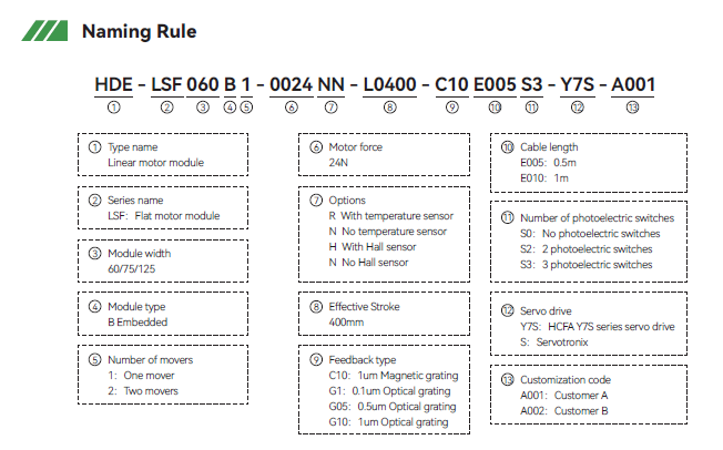 LINEAR MODULE 4