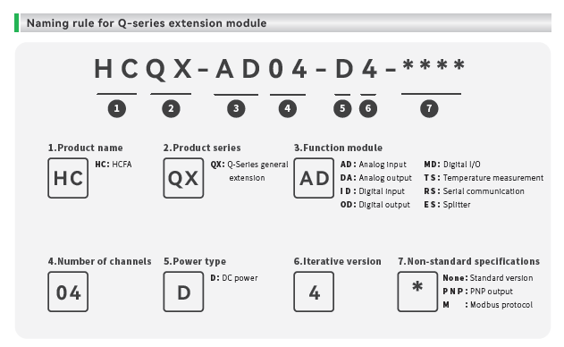 Naming rule q io extension