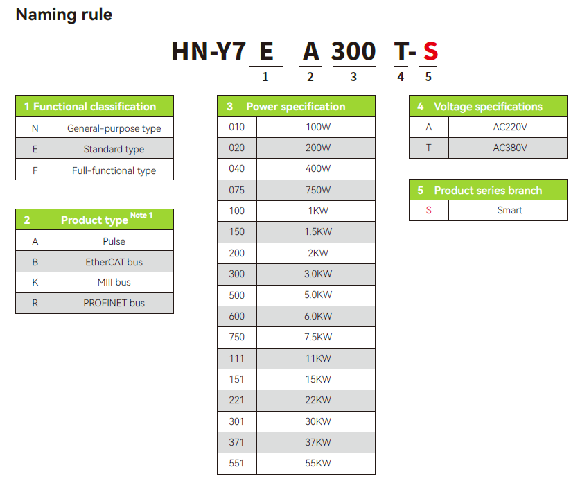 Naming rules