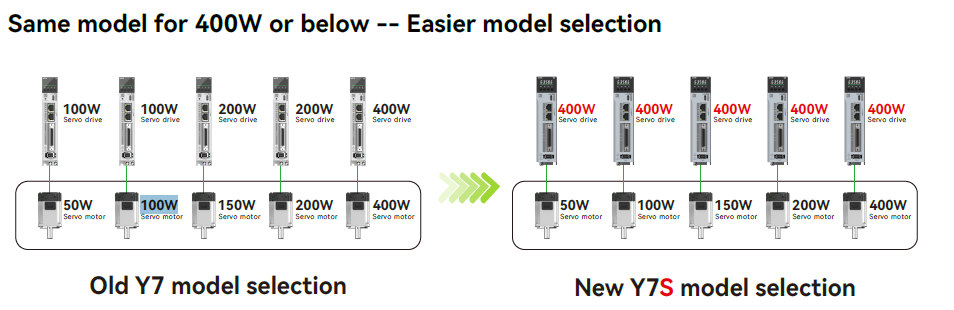 Same model-1