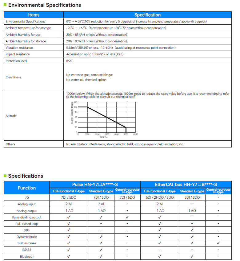 Tech specs 2