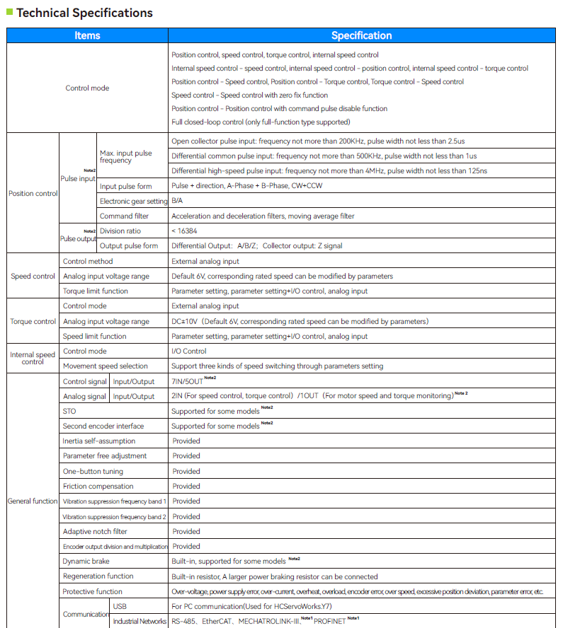 Tech specs