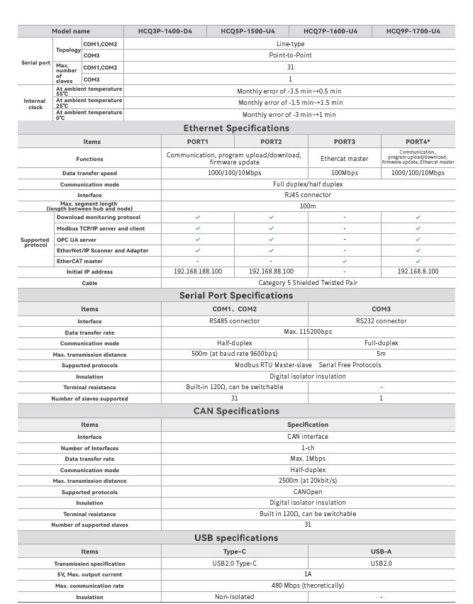 controler specification 2