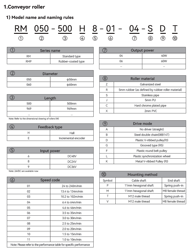 conveyor roller naming rules