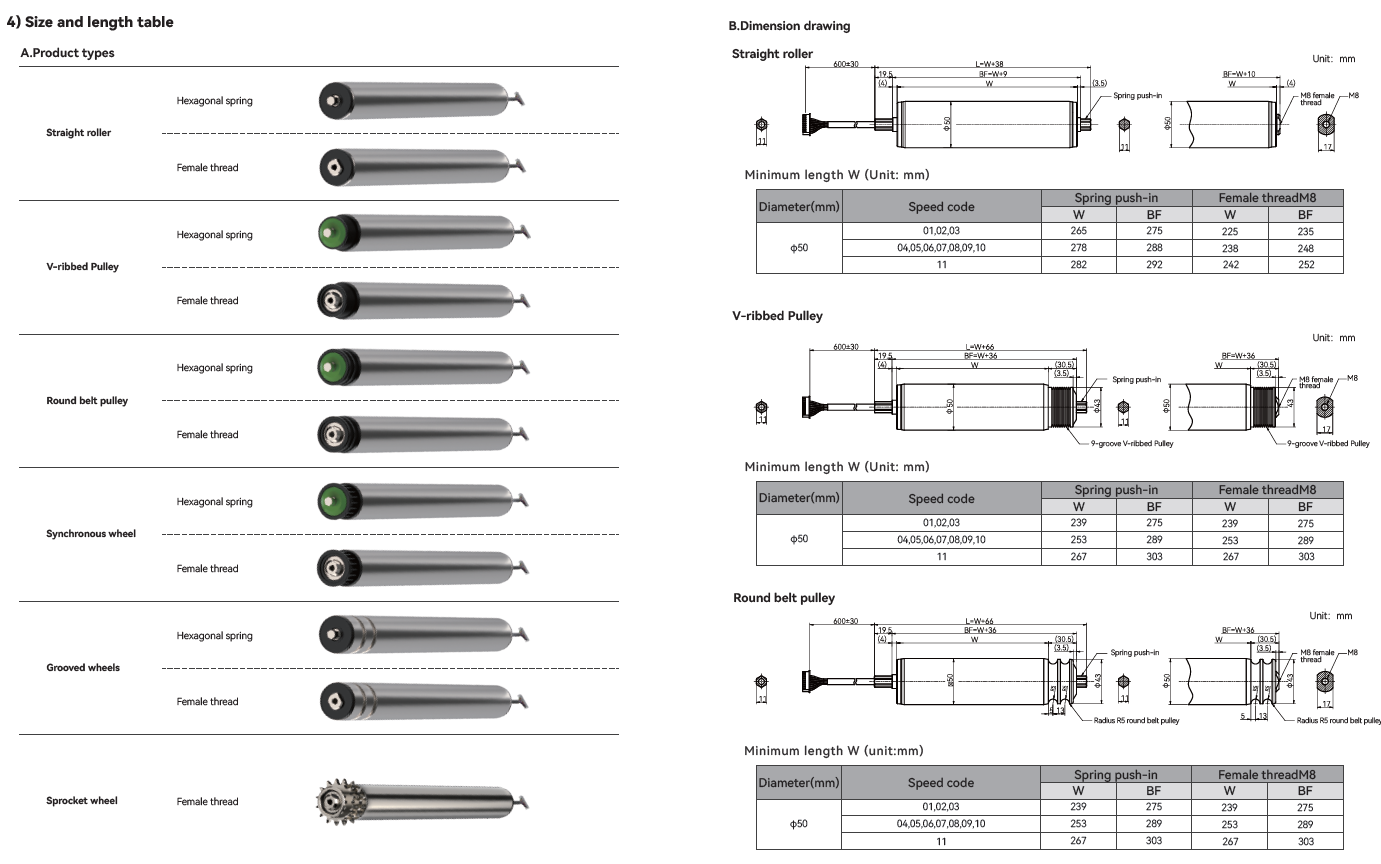 conveyor roller size