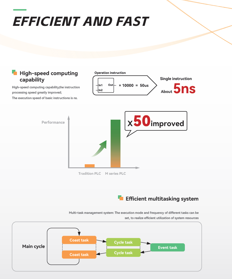 efficient and fast