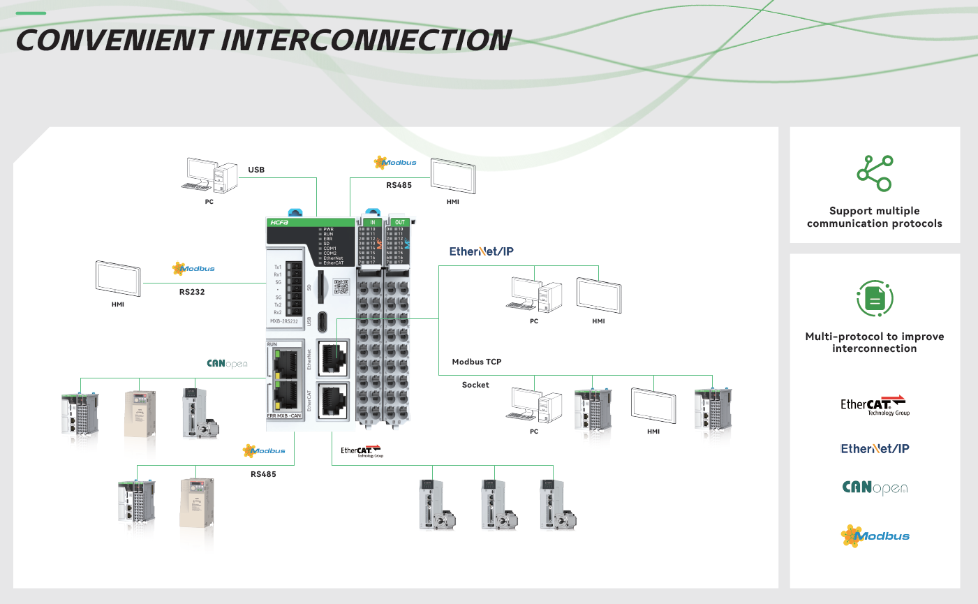 interconnextion