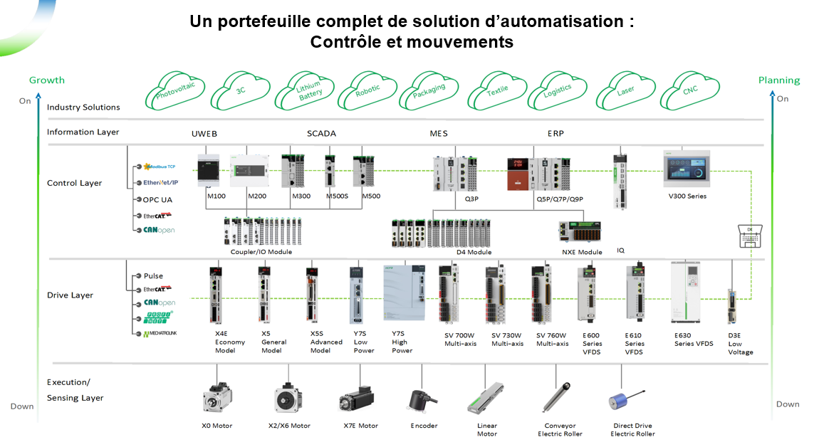 portefeeille complet solution dautomatisation portefeeille complet solution dautomatisation