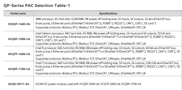 qp selection table