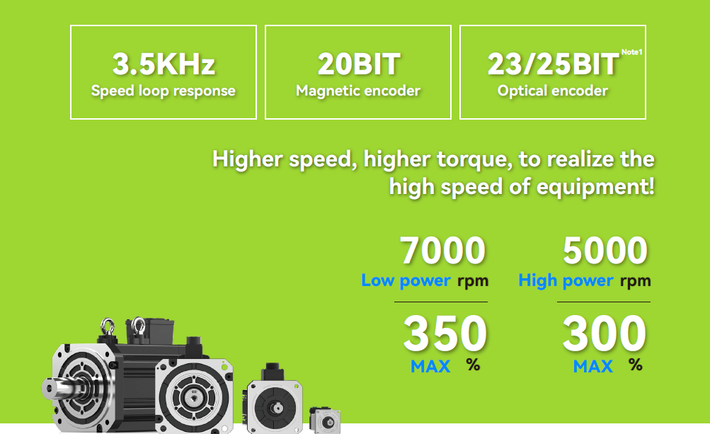 servomotors
